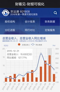 财看见 | 2015年可视化财报盘点 营收与净利润双翻倍的明星上市公司